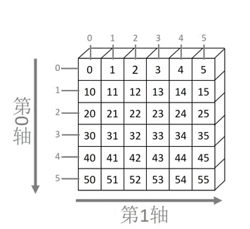 ../../_images/integer_slice.gif